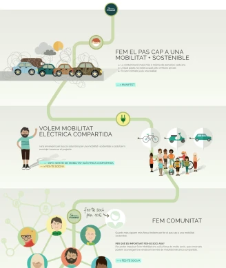Som Mobilitat a Amposta